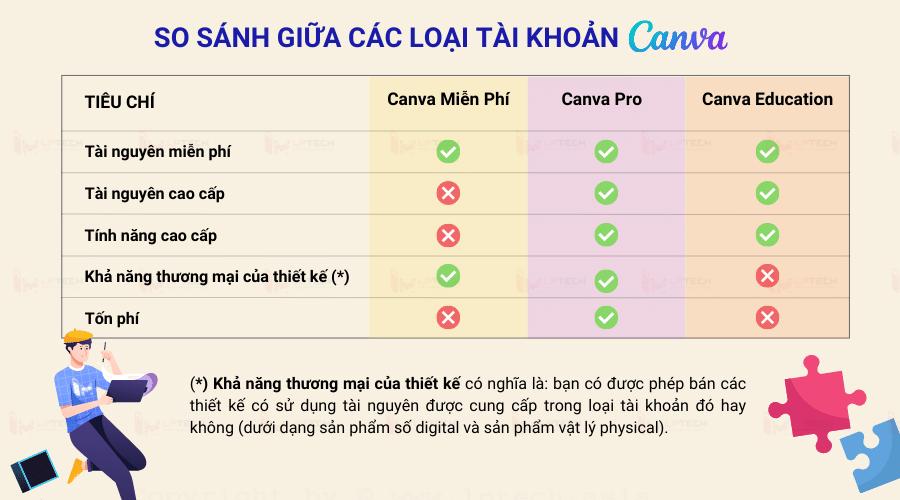 canva pro