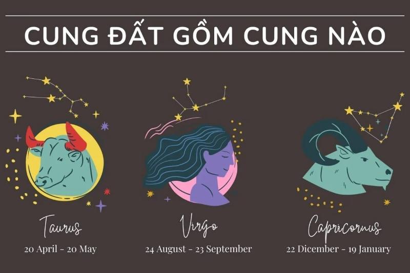 cung Đất gồm cung nào