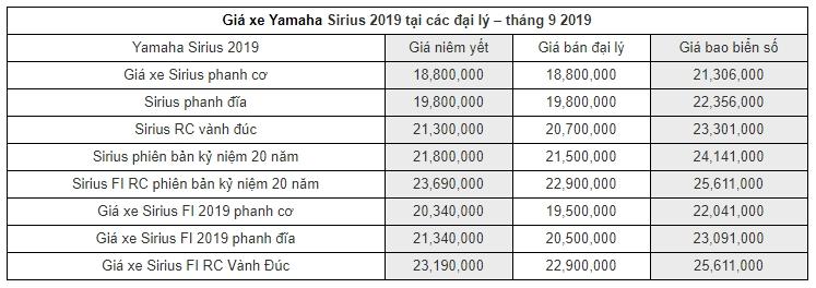 cap nhat bang gia xe yamaha sirius 2019 thang 92019 doi thu nang ky cua honda wave alpha