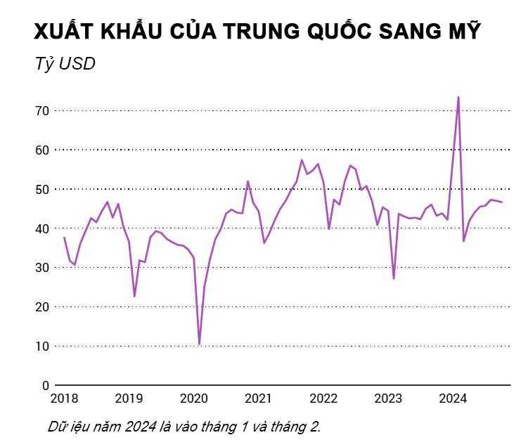 Nguồn: SCMP