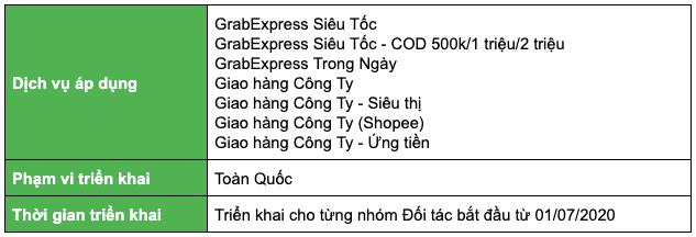 Phiếu gửi điện tử Grab