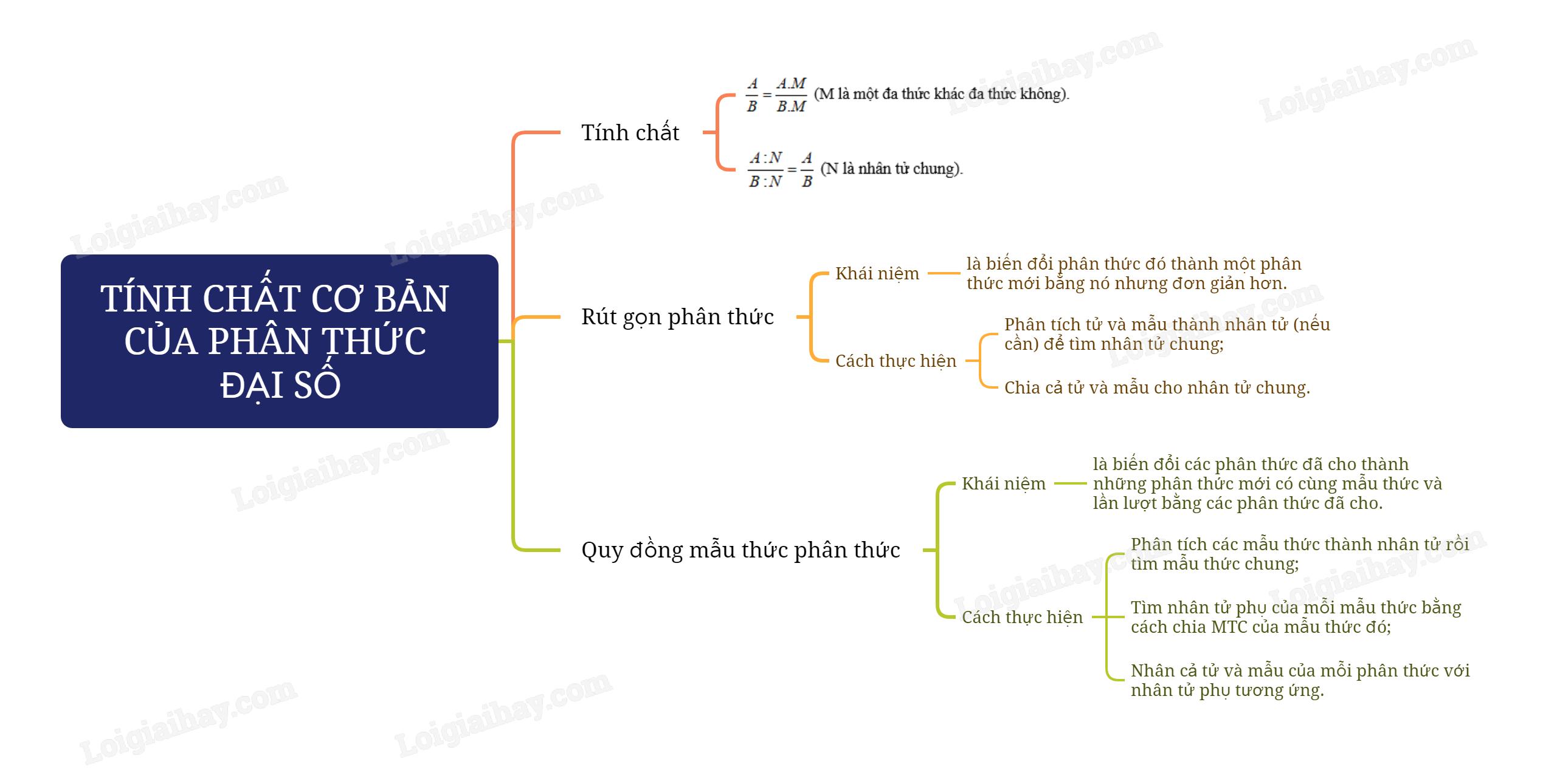 Lý thuyết Tính chất cơ bản của phân thức đại số SGK Toán 8 - Kết nối tri thức</>