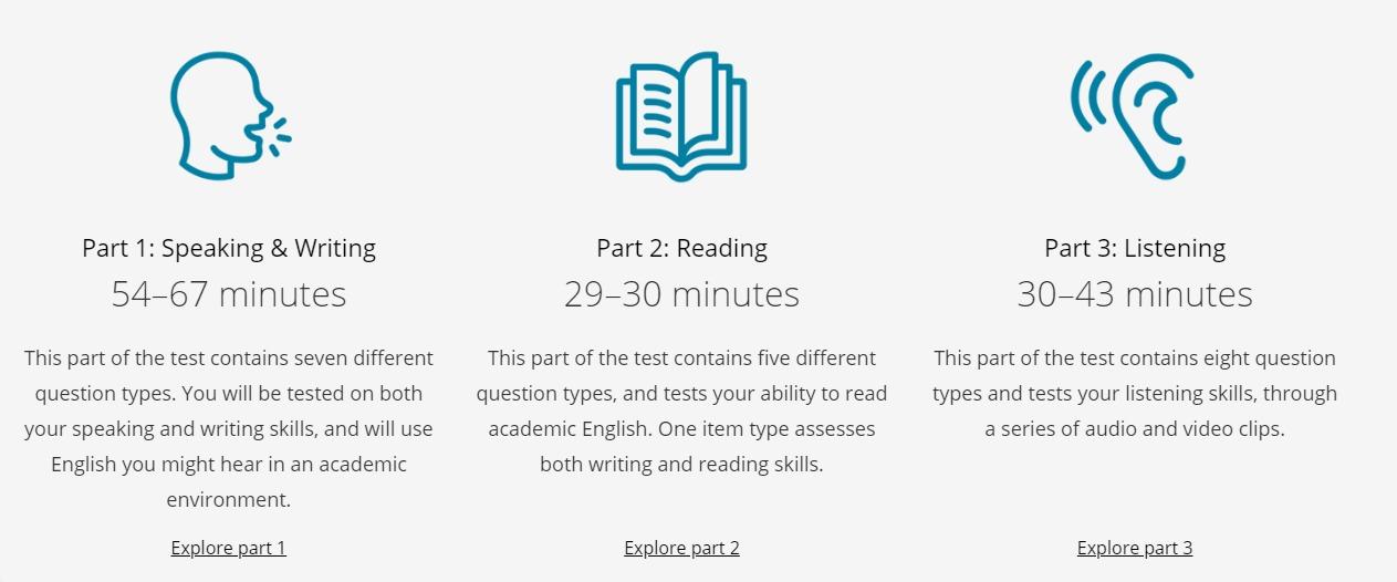 Cấu trúc chung của đề thi PTE Academic