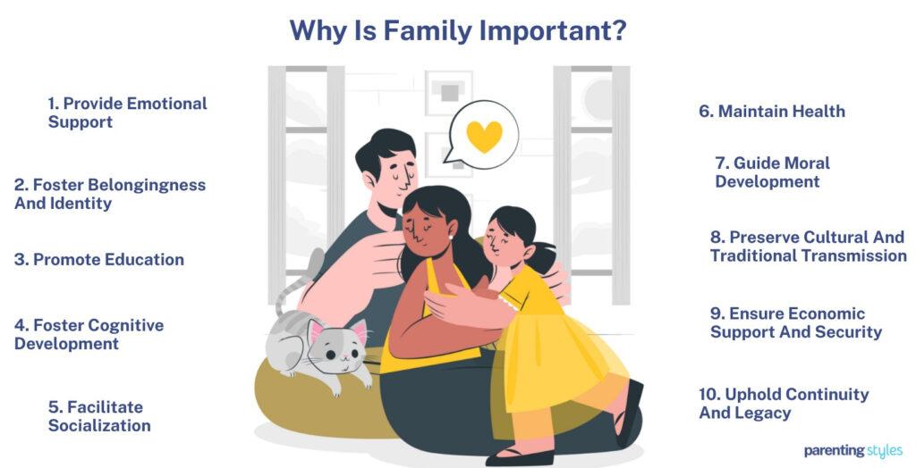 why is family important