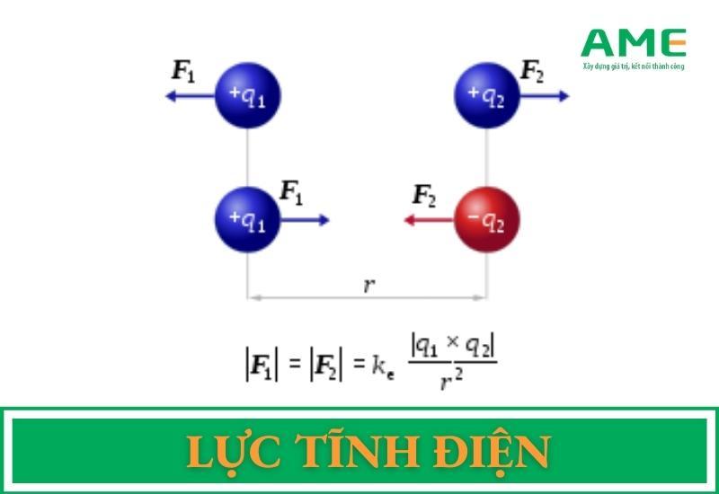 Lực tĩnh điện